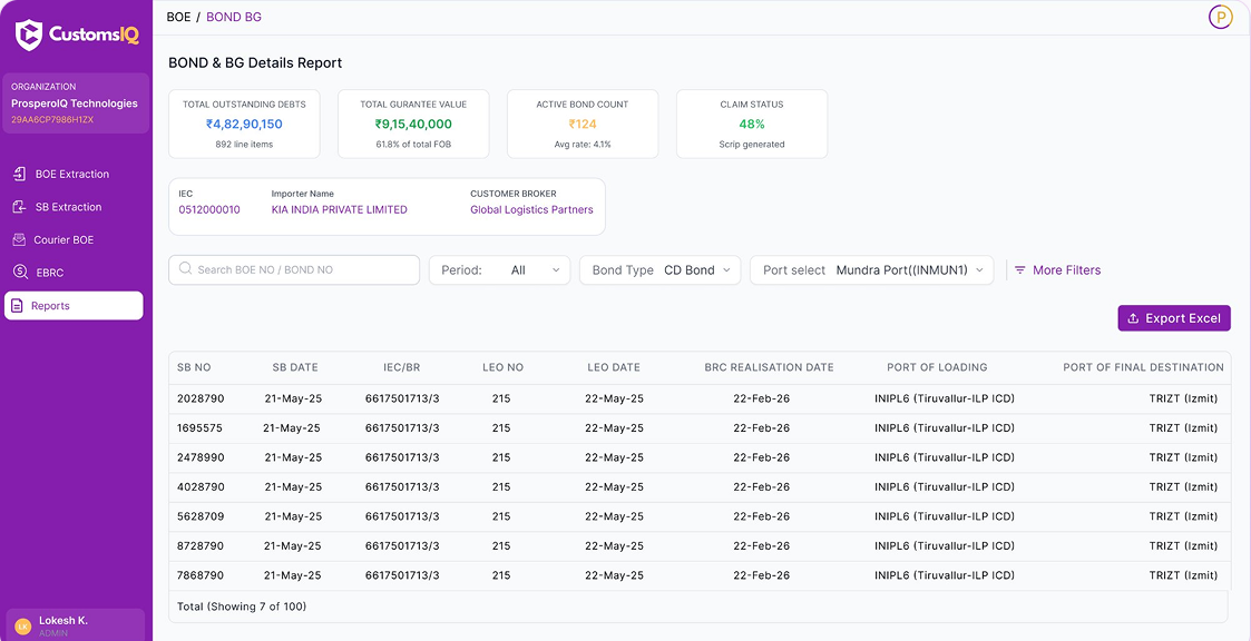 CustomsIQ Bond & BG Reports Dashboard